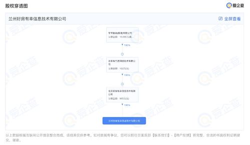字節(jié)跳動(dòng)在蘭州成立好房有幸信息技術(shù)公司，發(fā)力網(wǎng)絡(luò)與信息安全軟件開(kāi)發(fā)